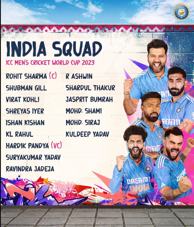 India Squad for World Cup