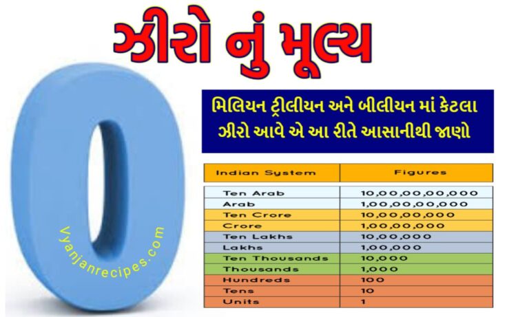 ઝીરોનું મૂલ્ય