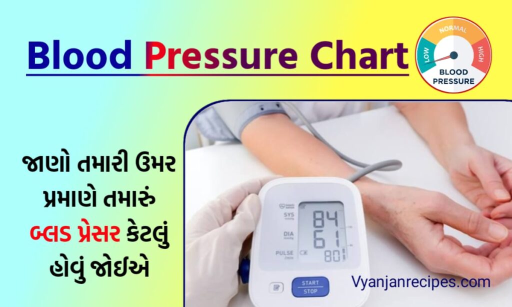 Blood Pressure Chart