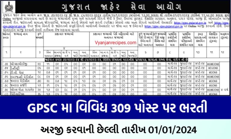 GPSC ભરતી 2023