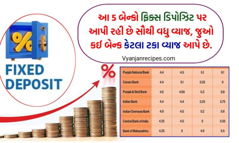 FD Interest Rate