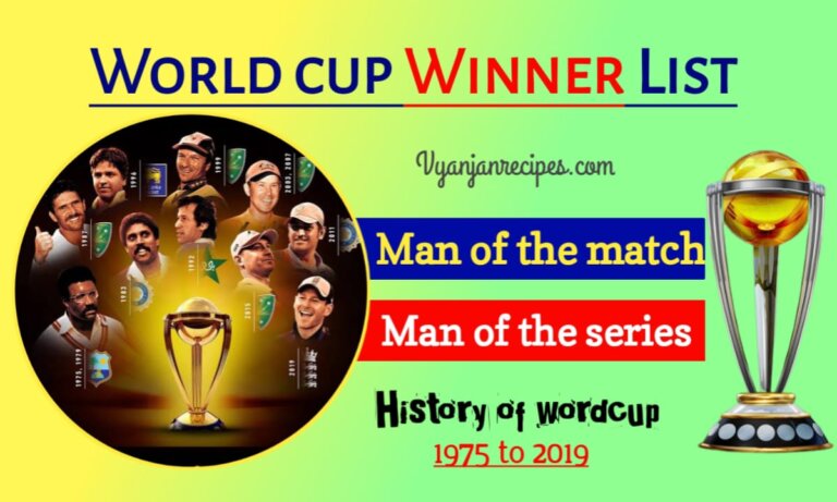 World cup Winner List