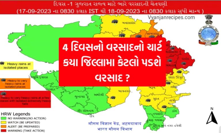 વરસાદ નો ચાર્ટ