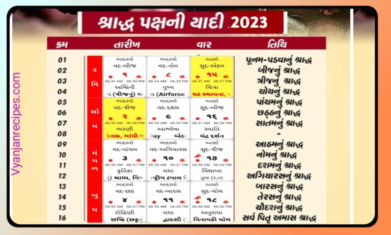 શ્રાદ્ધ લીસ્ટ 2023