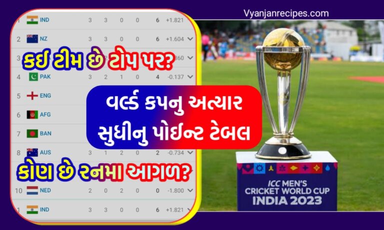 World Cup Point Table